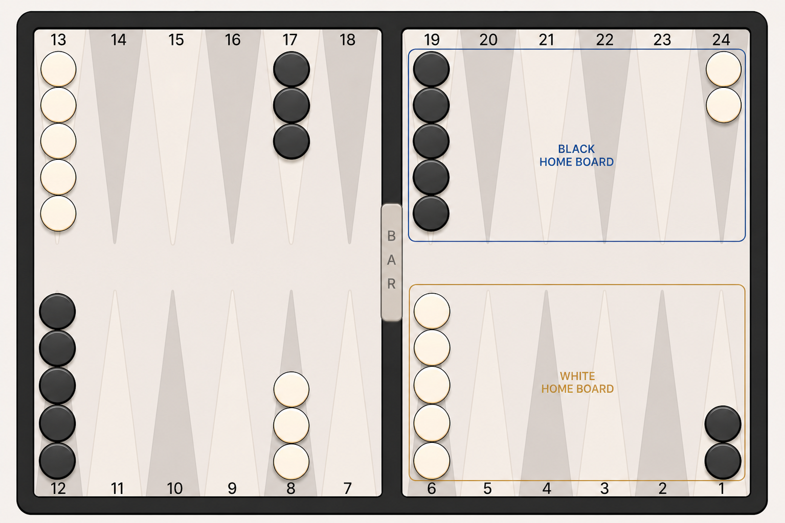 Backgammon board indicating white and black home boards