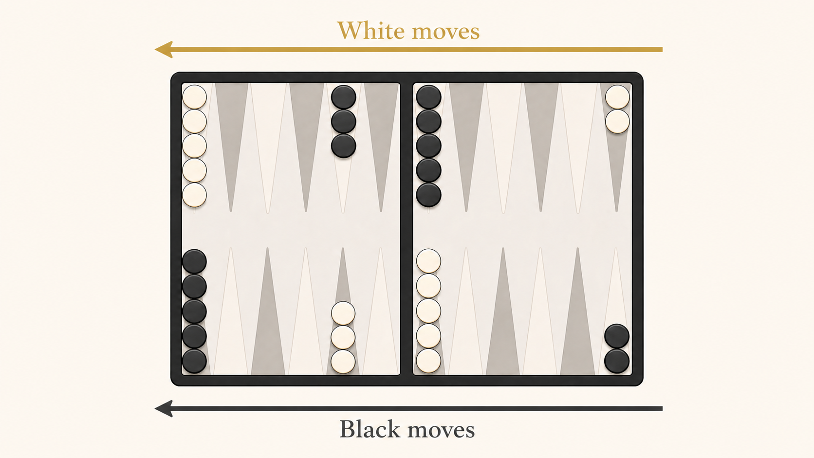 Backgammon checkers movement direction diagram